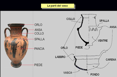 Archeologia. La ceramica antica in Sardegna, dal Neolitico alla Civiltà Nuragica.