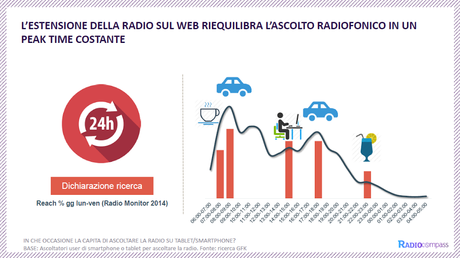 Radio & Web