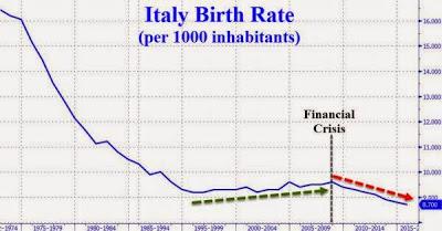 Ueilà...ma eravate accorti? trimestre 2015 crescita italiana 