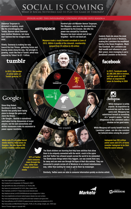 A Game of (Social) Thrones :-) Hootsuite