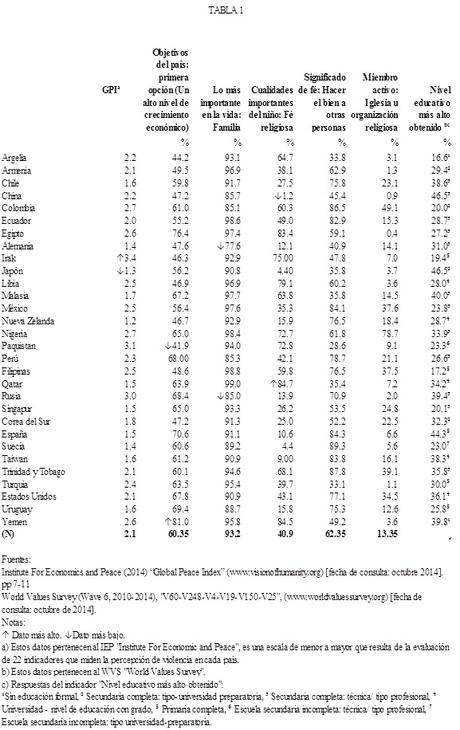 Religione e Pace nel Mondo: Le Persone Religione sono Meno Violente?