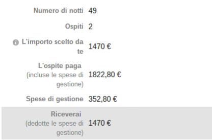 INSERIRE UN ALLOGGIO su HomeAway conviene? Pro e contro.