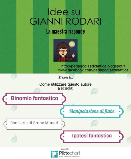 La maestra risponde: idee su Gianni Rodari