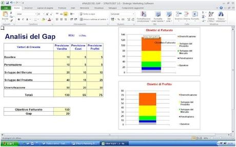 Marketing strategico in excel: la matrice di Ansoff