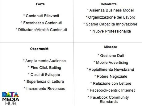 SWOT Instant Articles