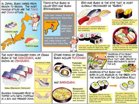 Sushi info