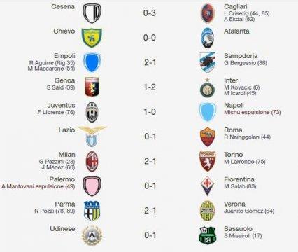 La Serie A di Multiplayer.it - 37a Giornata