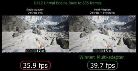 DirectX 12 - Il punto della situazione