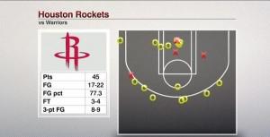 Rockets shotchart - © 2015 twitter.com/espnstatsinfo