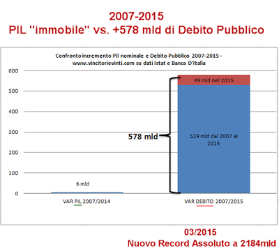 UBER bloccato grazie alla vs. FallitaGlia Feudale...Contenti??! Buon proseguimento di DECLINO....ed andate a fan culo....che la massa degli 