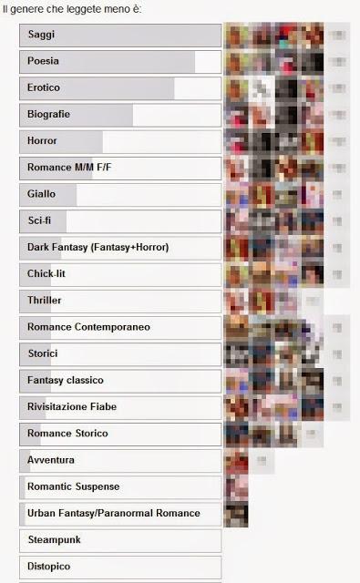 ARTICOLO - Generi più venduti VS Generi preferiti. WTF? ARTICOLO - Generi più venduti VS Generi preferiti. WTF?