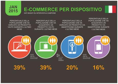 statistiche 2015 e-commerce da fisso e mobile - infografica by wearesocial