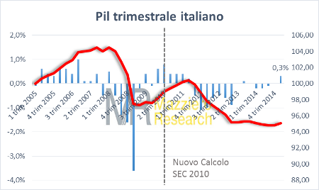 Pil1q15