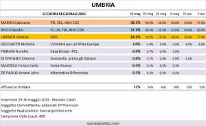 Elezioni Regionali 2015 - Live