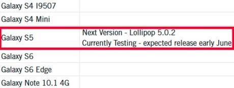 Samsung Galaxy S5: previsto nuovo aggiornamento a Lollipop