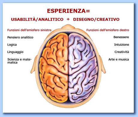 Aumentare la percezione del cliente per vendere di più