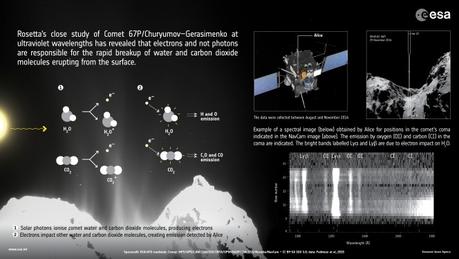 Rosetta_uncovers_processes_at_work_in_comet_s_coma