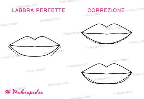 trucco labbra inferiori