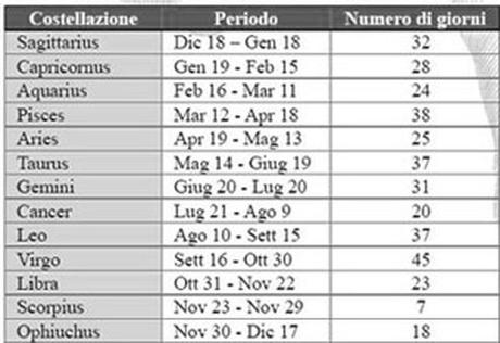 IL SEGRETO DELLE COSTELLAZIONI