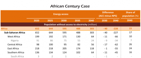 African Century Case IEA