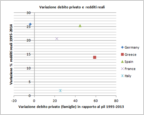 QUELLI CHE LE FAMIGLIE ITALIANE SONO POCO INDEBITATE