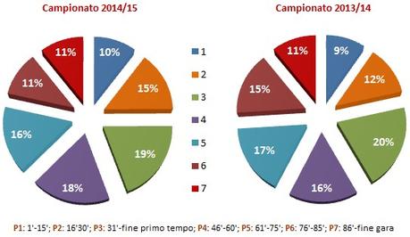 Moviola Bilanciata, 37a giornata: les jeux sont (quasi) fait!