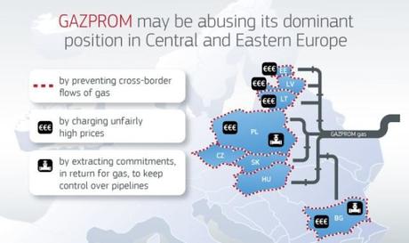 ue-gazprom