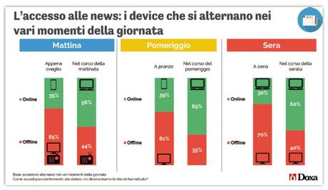 News Italia & Device Momenti della Giornata