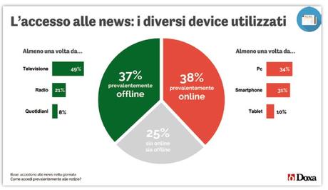 News Italia & Device