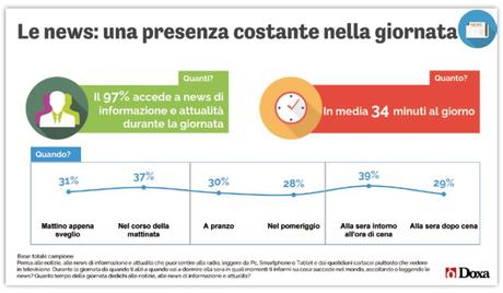 News Italia Fruizione Giornaliera