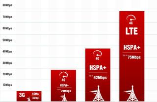 Sorpresa per i Clienti 3 Italia: da oggi gratis per tutti l'opzione LTE 4G di H3G