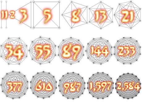 FISICA DELLE VIBRAZIONI