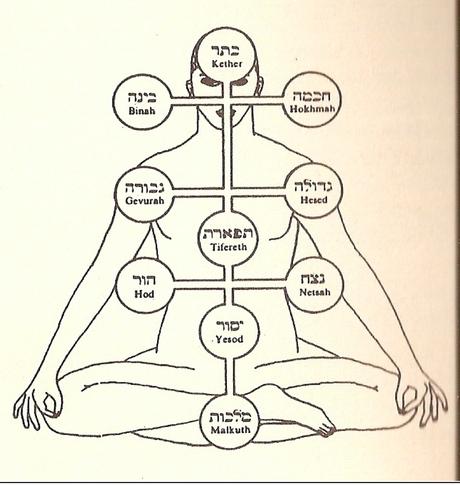 CABALA - CUBO DI METATRON - TORO