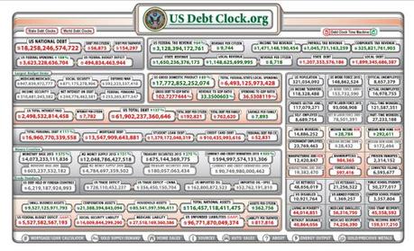 (Auto)Subprime 2.0 made in U.S. (ma non solo...)