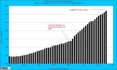 (Auto)Subprime 2.0 made in U.S. (ma non solo...)