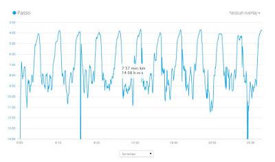 Intervallato up down spaccagambe Intervallato up down spaccagambe