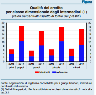 I CREDITI DETERIORATI DELLE BANCHE ITALIANE