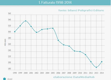 poligrafici