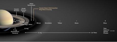 Il Phoebe Ring di Saturno è ancora più grande