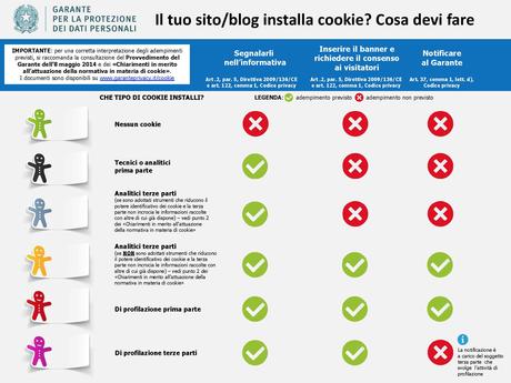 Legge sui Cookie: un’infografica ne mostra il funzionamento