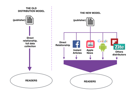 redist_graph