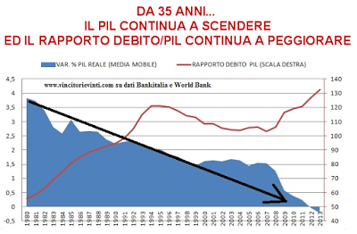 Grecia-Italia = stessa faccia stessa razza (e stesso ciao ciao γεια σου γεια σου alle pensioni...)