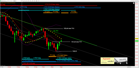 BUND: PER ORA BASE 1%