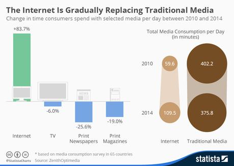 Time media_consumption_n