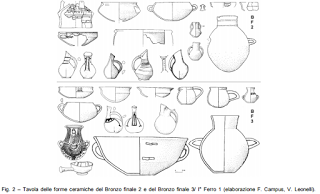 Archeologia in Sardegna: Dal Bronzo al Ferro.