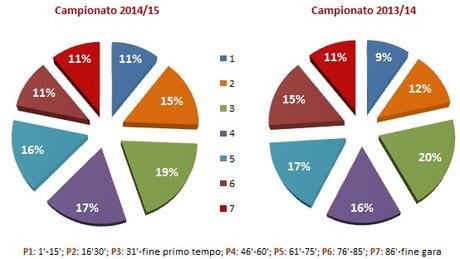 Moviola Bilanciata, 38a e ultima giornata di campionato