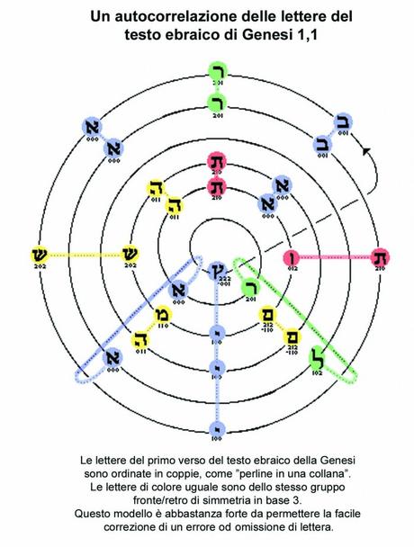 LA GEOMETRIA SACRA DELLA CREAZIONE