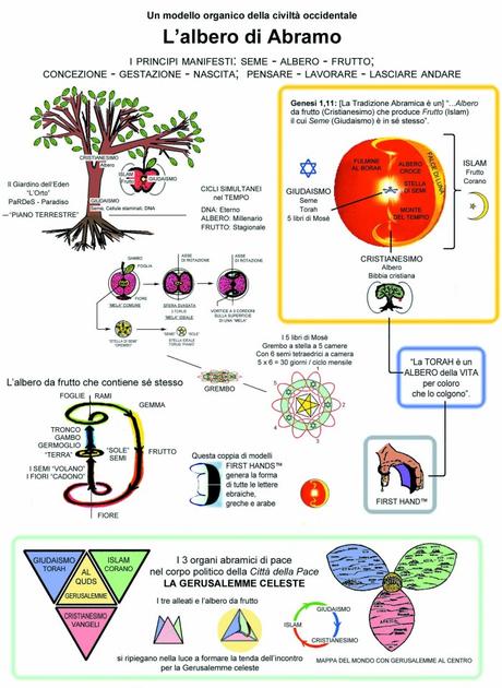 LA GEOMETRIA SACRA DELLA CREAZIONE