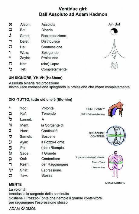 LA GEOMETRIA SACRA DELLA CREAZIONE