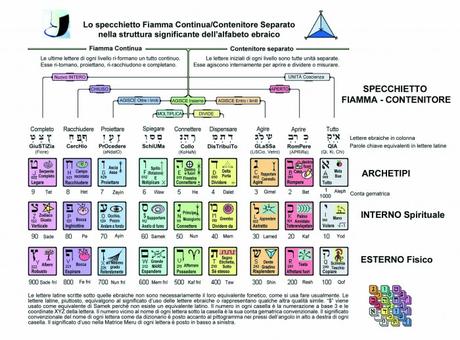 LA GEOMETRIA SACRA DELLA CREAZIONE